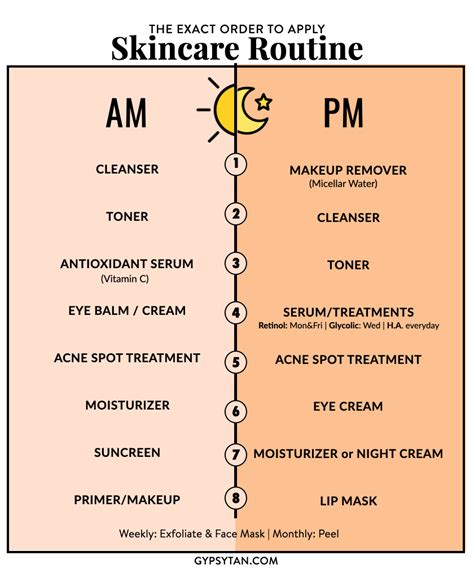 How to Layer Skin Care | Printable Guide: Order to Apply Skin Care Products | Night skin care ...