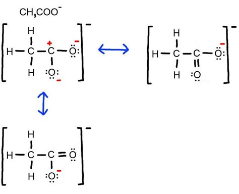 Resonance - Chemistry LibreTexts