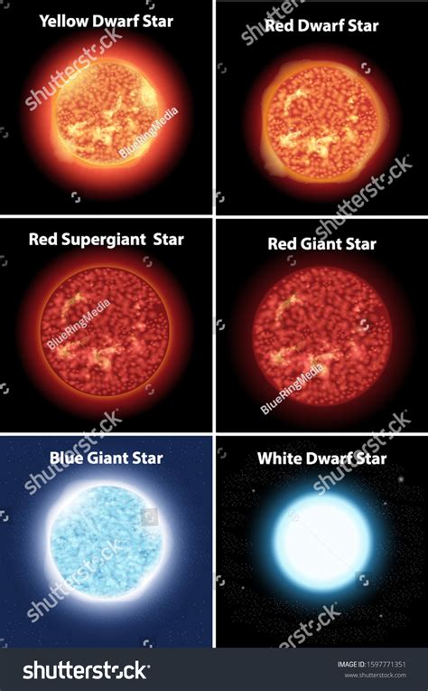 Blue Supergiant Star