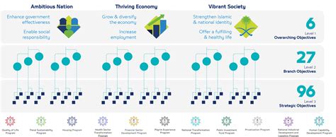 Saudi Vision 2030: Pillars, Goals, Purpose, Tourism, PDF, Videos, & More *Updated September 2024 ...