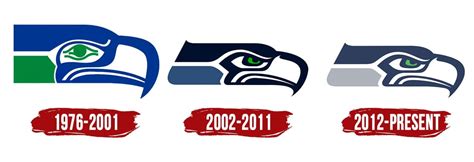 Seattle Seahawks Logo, PNG, Symbol, History, Meaning