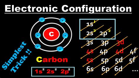 Carbon Electron Configuration