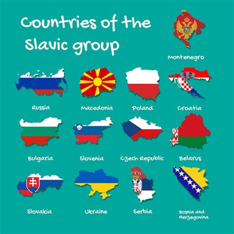 Premium Vector | Vector maps countries of the Slavic group painted in ...