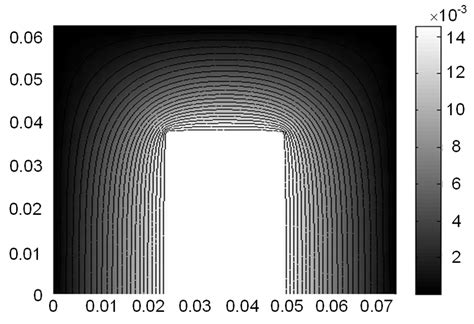 Solution of impressed current vector potential T 0 , the magnetic... | Download Scientific Diagram