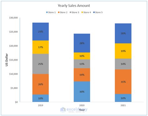 How To Show Growth In Excel Bar Chart - Printable Online