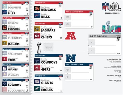 Geoffrey Wise Kabar: Playoff Schedule Nfl 2023