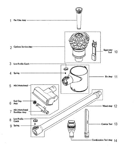 Dyson Model Chart