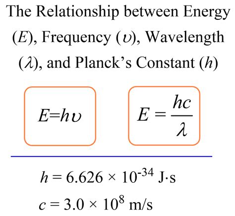 Frequency And Wavelength