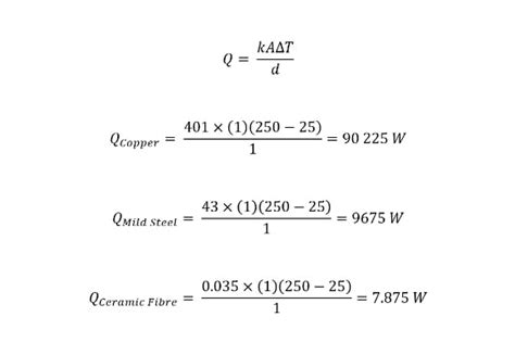 All About Thermal Conductivity | Xometry