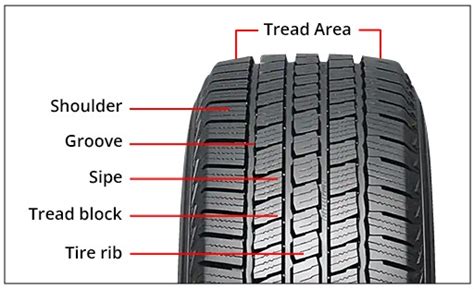 Your Guide To Tyre Tread Patterns | Tyroola