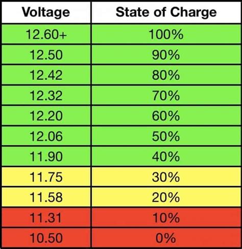 Lithium Battery Charging Guide