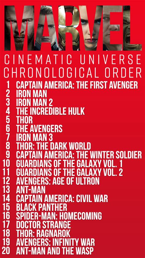 How To Watch Every Marvel Cinematic Universe Movie In Chronological Order