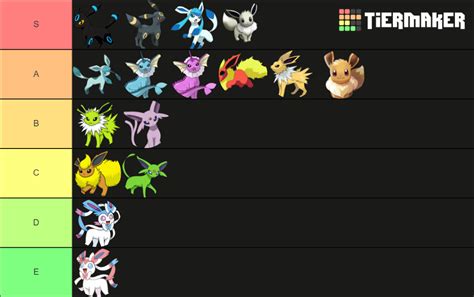 Shiny Pokemon Tier List