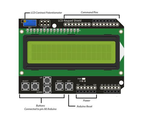 Program Lcd Shield Arduino