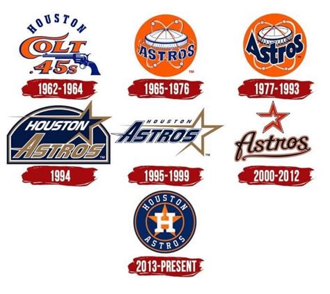 Houston Astros Logo Evolution : r/baseball