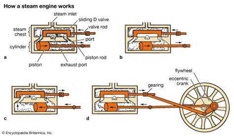 Simple Steam Engine Diagram