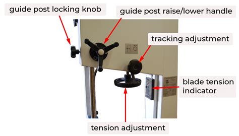 Parts of the Band Saw – Woodworking Machinery