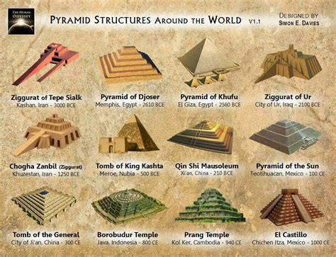 Egypt vs Mesopotamia- Ziggurats & pyramids | Egyptsearch Reloaded