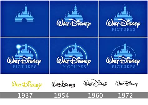 The Walt Disney Logo Evolution Turbologo Logo Maker Blog - Bank2home.com