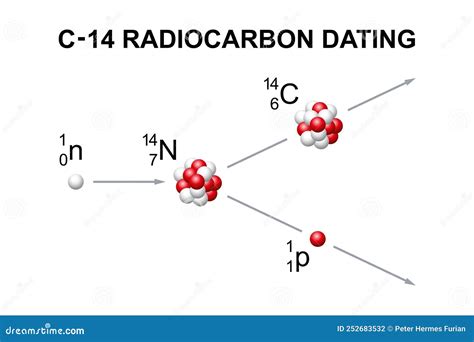 Carbon Dating Stock Illustrations – 10 Carbon Dating Stock Illustrations, Vectors & Clipart ...