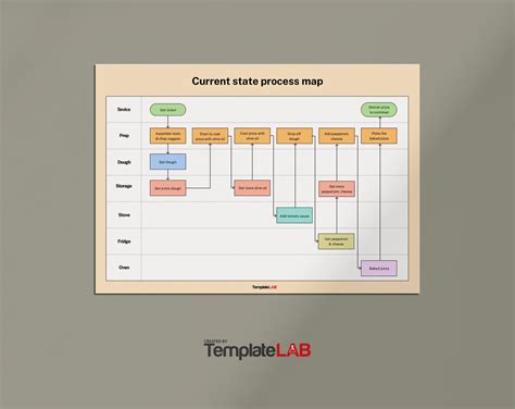 Free Process Mapping Templates Excel