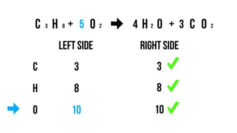 How to Balance Chemical Equations: 10 Steps (with Pictures)