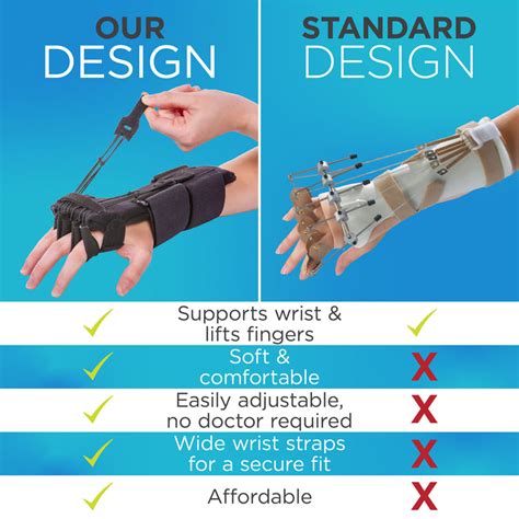 Radial Nerve Splint | Saturday Night Palsy Finger Extension Brace