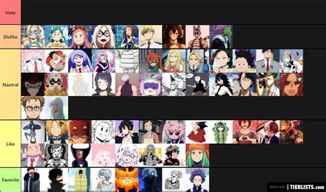 MHA characters Tier List - TierLists.com