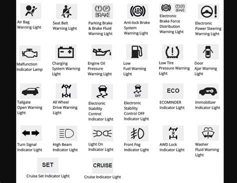 2023 Kia Sportage Warning and Indicator Lights User Guide - Auto User Guide