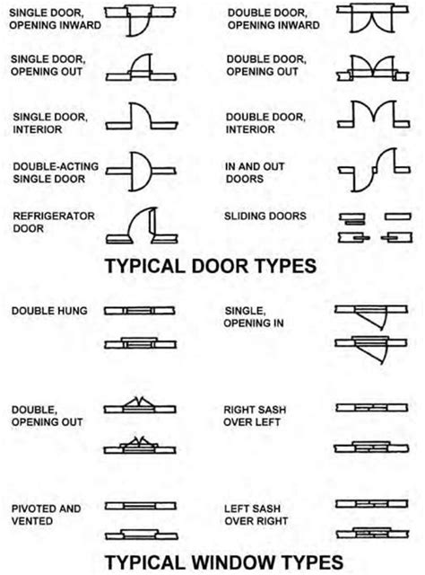 Blueprint - The Meaning of Symbols