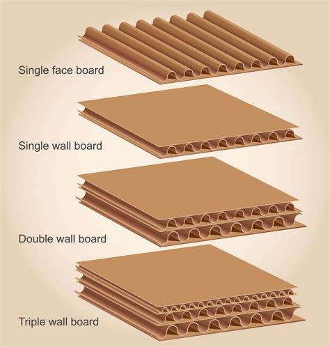 Box Structures Specification | Corrugated & Cardboard Box