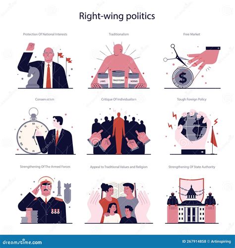 Political Views Spectrum Set. Right-wing Politics Ideology Principles and Values Stock Vector ...