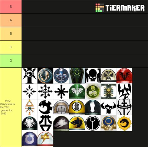 Warhammer 40K Factions Tier List (Community Rankings) - TierMaker