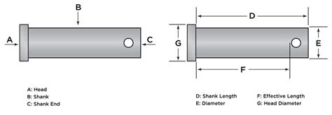 What Is a Clevis Pin? Uses, Mating Pins and Clips, and Buying Considerations