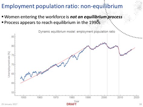 Information Transfer Economics: Dynamic equilibrium (presentation)