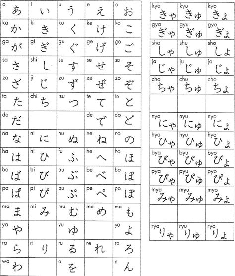 Seru No Burogu: Lección 3: Hiragana