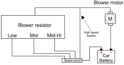 Blower Resistor | Resistor Applications | Resistor Guide