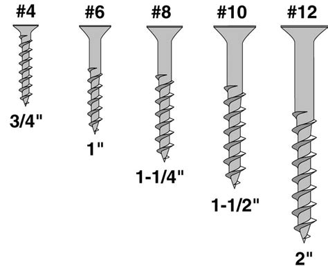 Wood Screw Size Chart – Fair Wind Fasteners