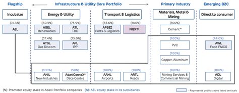 How Adani Group Became India’s Largest Airport Operator | marketfeed