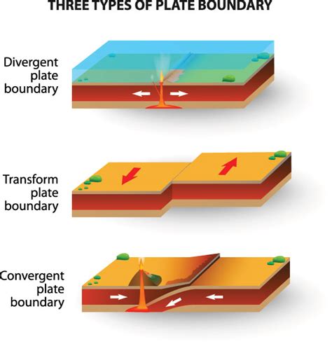 Minerals on the Edge – Plate Boundaries and Minerals | Geology for Investors