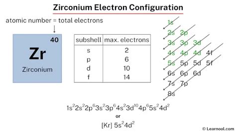 Zirconium electron configuration - Learnool