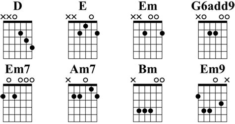 Open G Bar Chord Chart | Hot Sex Picture