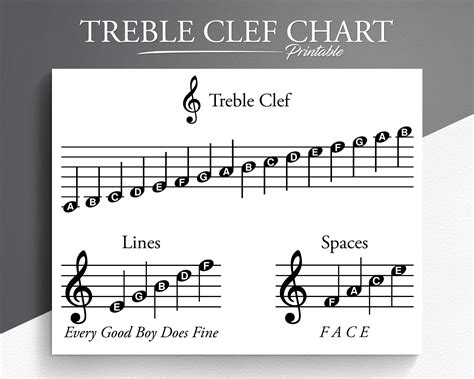 Printable Treble Clef Chart. Learn Treble Clef. Learn to Read - Etsy Ireland