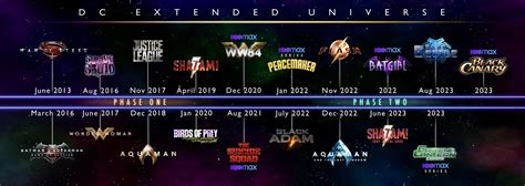 Is this a good way to categorize the dceu into phase 1 and 2? : r/DC_Cinematic