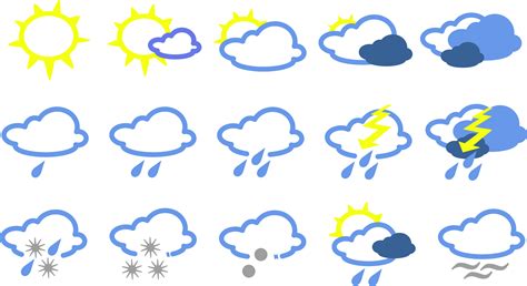 Weather Symbols Meaning - ClipArt Best