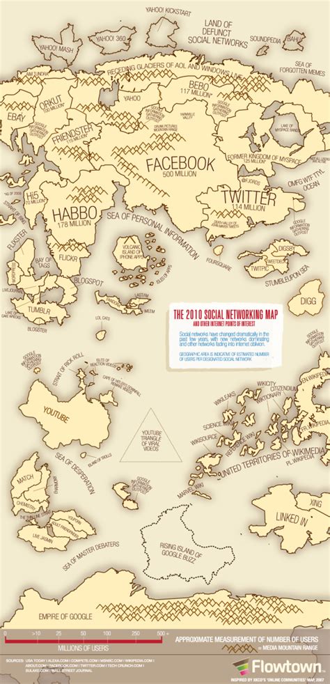 The 2010 Social Networking Map — Cool Infographics