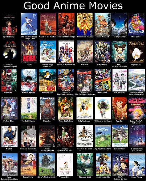 Top 100 Anime Movies, Best Anime Movies Must Watch | Anime movies ...