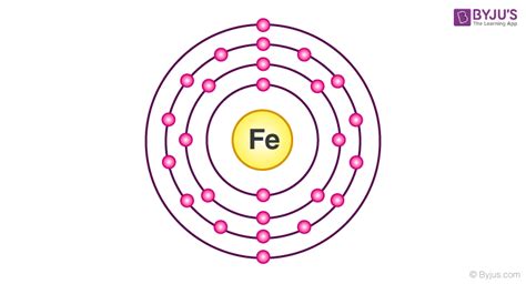 Electronic Configuration of Iron - Fe Element | Iron Atomic Number