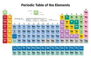 CH2O2 Lewis Structure, Molecular Geometry, Hybridization, and Polarity - Techiescientist