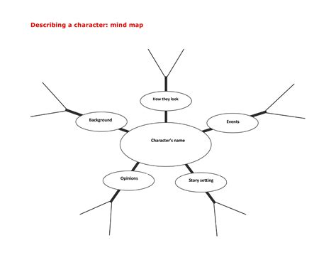 Printable Mind Map Template